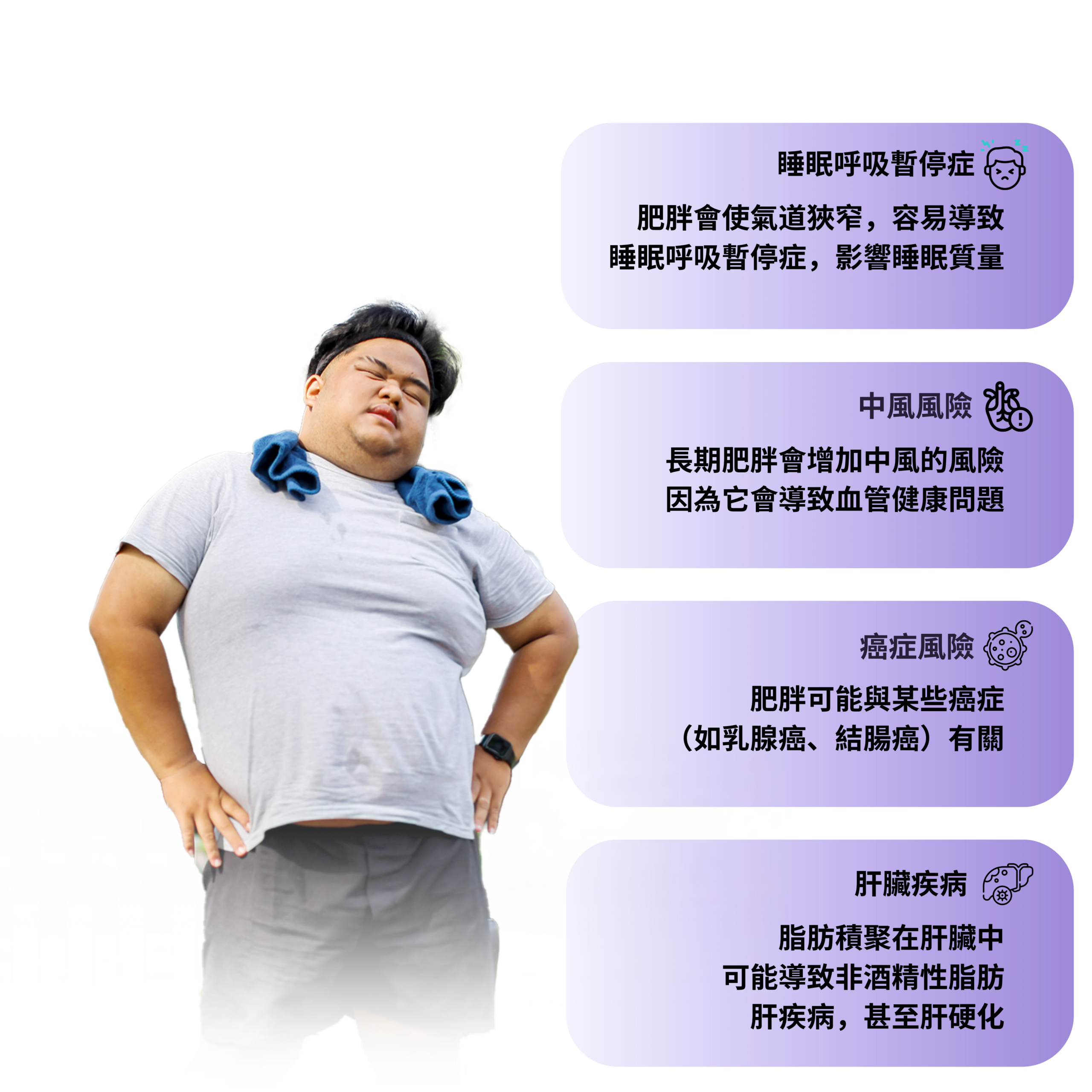 Obesity Example