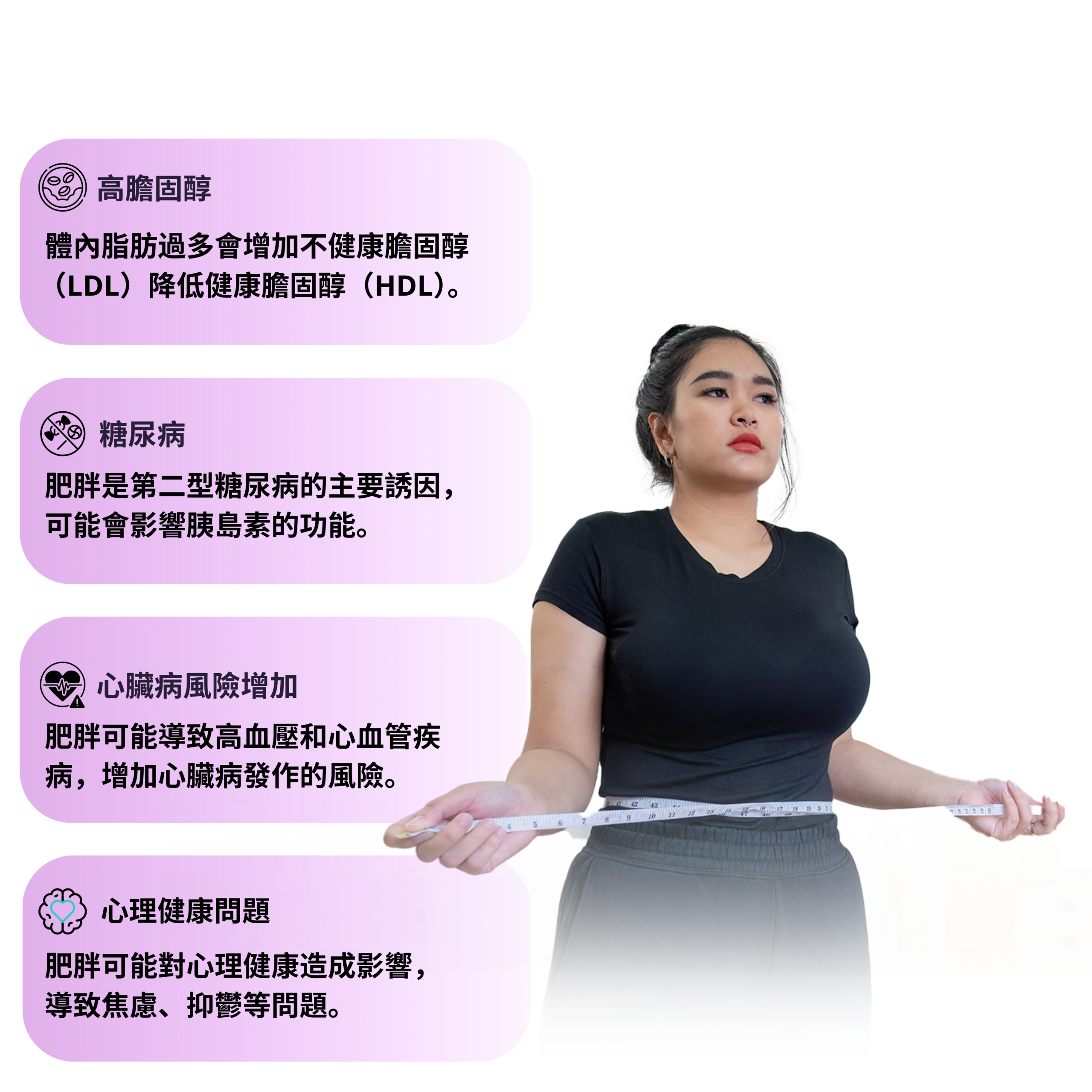 Obesity Example