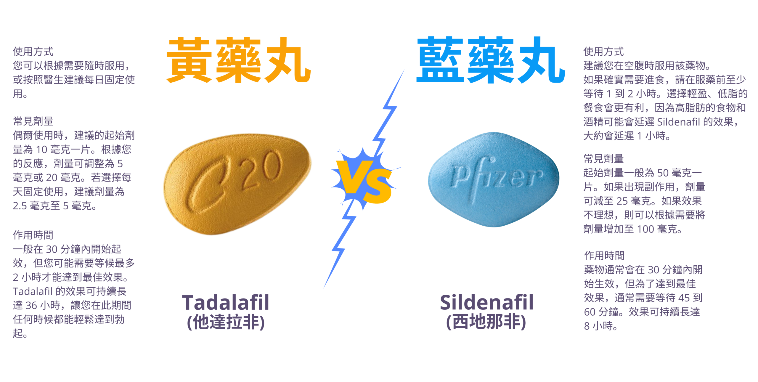 肥胖的隱藏危險
