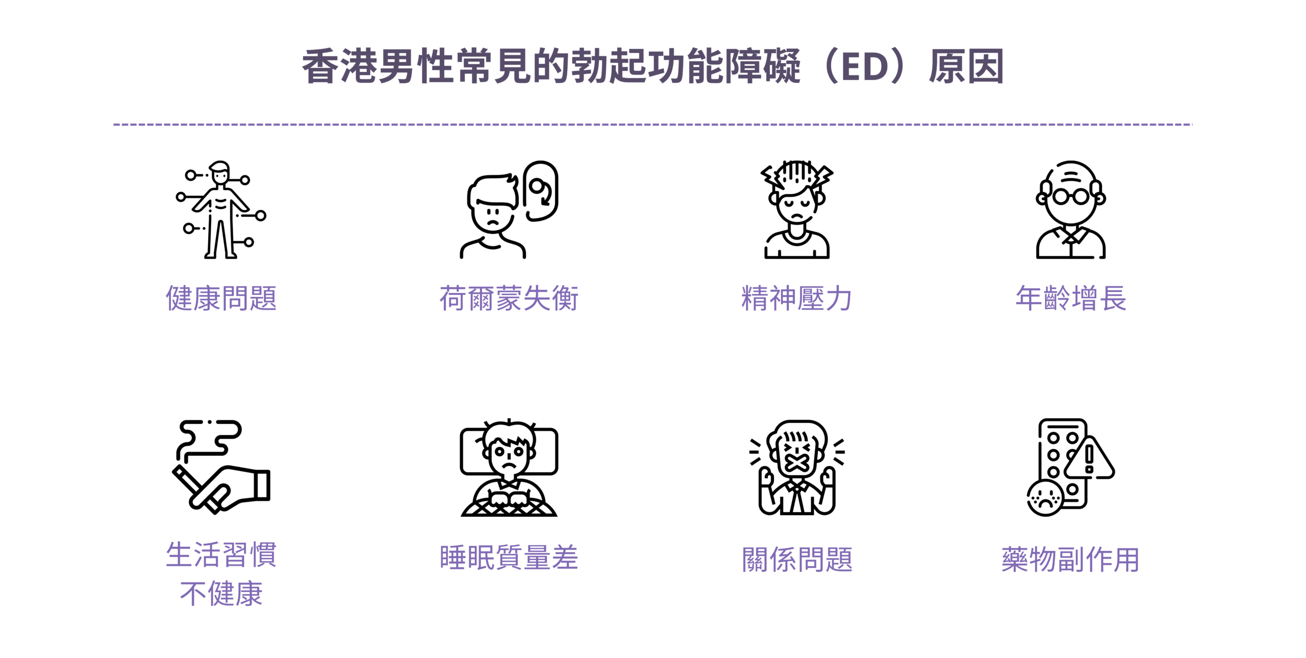 肥胖的隱藏危險