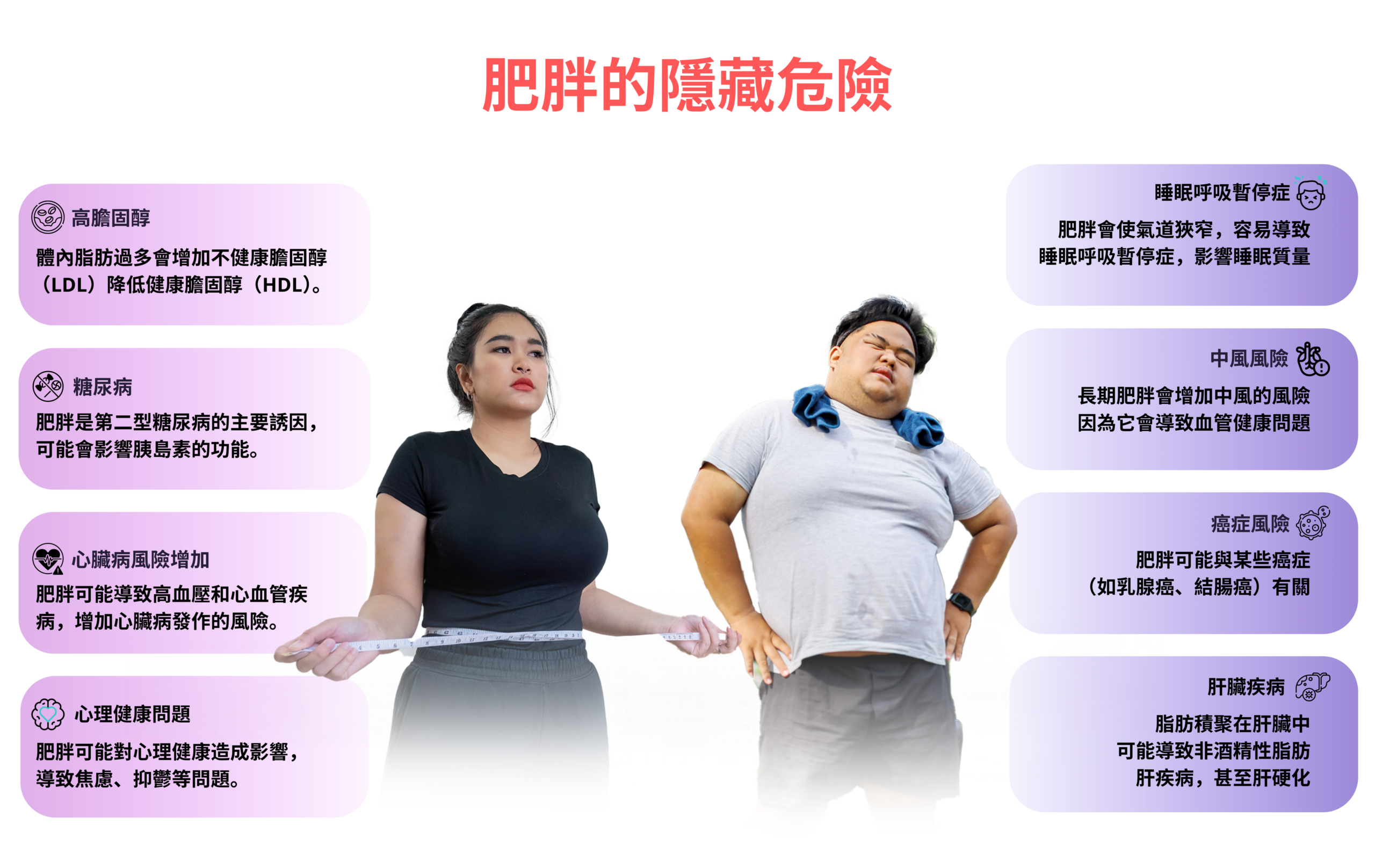Obesity Hidden Dangers