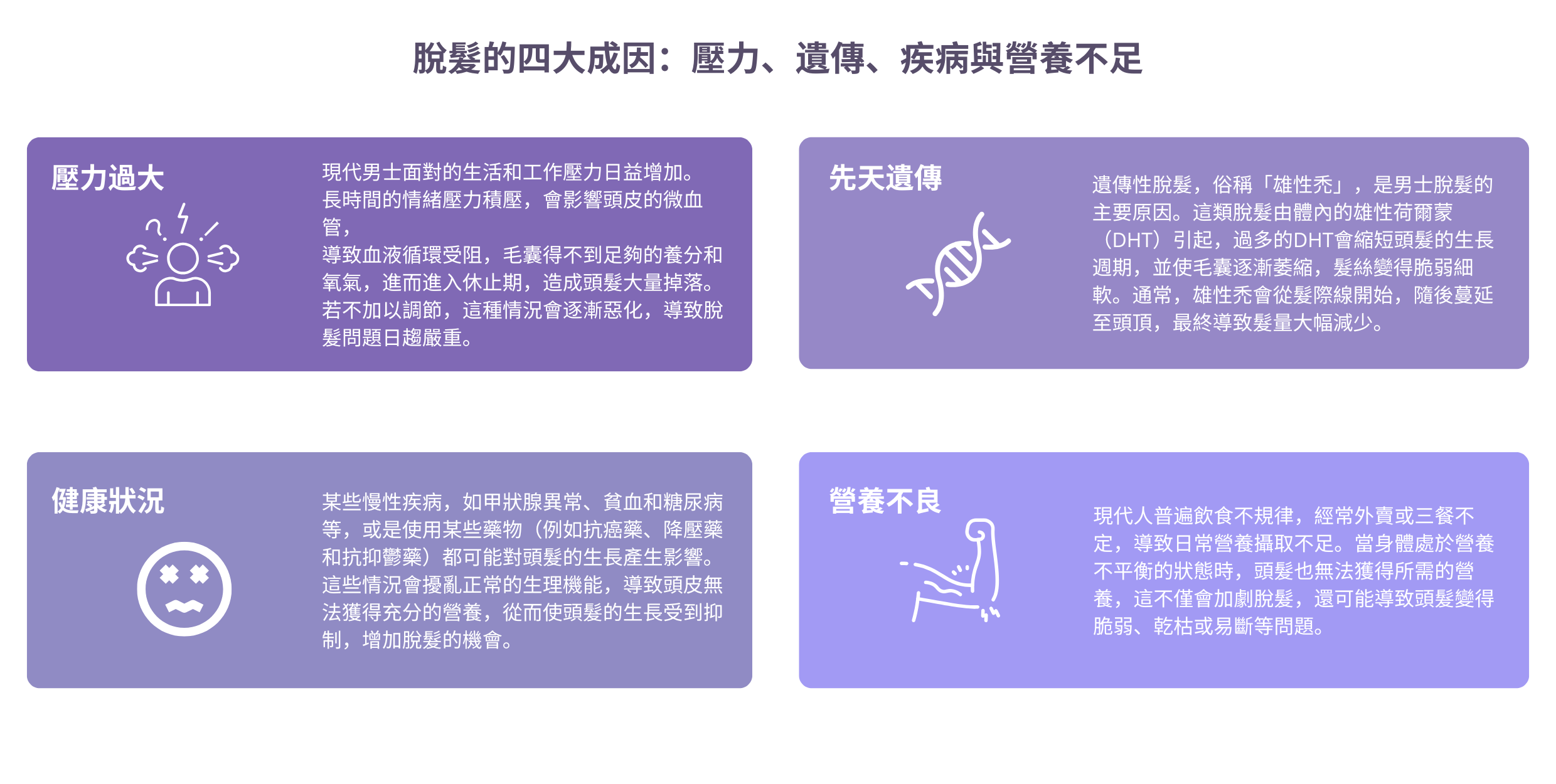 肥胖的隱藏危險